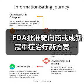 FDA批准靶向药或成新冠重症治疗新方案(图3) FDA批准靶向药或成新冠重症治疗新方案(图3)