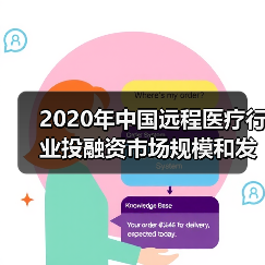 2020年中国远程医疗行业投融资市场规模和发展趋势分析 远程医疗发展迅速 【组图】(图1) 2020年中国远程医疗行业投融资市场规模和发展趋势分析 远程医疗发展迅速 【组图】(图1)