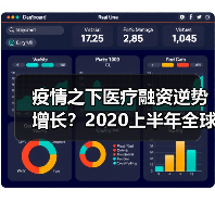 疫情之下医疗融资逆势增长?2020上半年全球创新融资达91亿美元创历史新高(图2) 疫情之下医疗融资逆势增长?2020上半年全球创新融资达91亿美元创历史新高(图2)