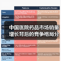 中国医院药品市场销量增长背后的竞争格局分析(图3) 中国医院药品市场销量增长背后的竞争格局分析(图3)