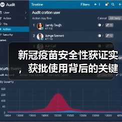 新冠疫苗安全性获证实,获批使用背后的关键信息(图2) 新冠疫苗安全性获证实,获批使用背后的关键信息(图2)