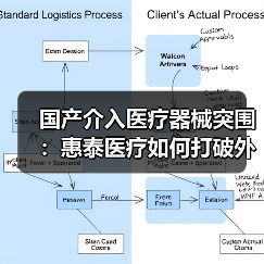 国产介入医疗器械突围:惠泰医疗如何打破外商垄断?(图4) 国产介入医疗器械突围:惠泰医疗如何打破外商垄断?(图4)