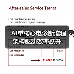 AI重构心电诊断流程 云架构驱动效率跃升（图4）