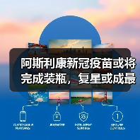 阿斯利康新冠疫苗或将完成装瓶,复星或成最大赢家?(图2) 阿斯利康新冠疫苗或将完成装瓶,复星或成最大赢家?(图2)