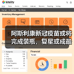 阿斯利康新冠疫苗或将完成装瓶,复星或成最大赢家?(图4) 阿斯利康新冠疫苗或将完成装瓶,复星或成最大赢家?(图4)