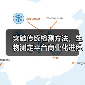 突破传统检测方法,生物测定平台商业化进程详解(图3) 突破传统检测方法,生物测定平台商业化进程详解(图3)