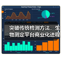 突破传统检测方法,生物测定平台商业化进程详解(图4) 突破传统检测方法,生物测定平台商业化进程详解(图4)
