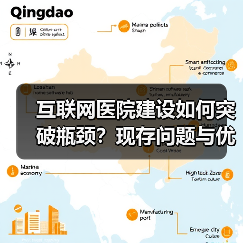 互联网医院建设如何突破瓶颈?现存问题与优化路径分析(图2) 互联网医院建设如何突破瓶颈?现存问题与优化路径分析(图2)