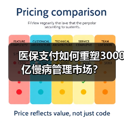 医保支付如何重塑3000亿慢病管理市场?(图2) 医保支付如何重塑3000亿慢病管理市场?(图2)