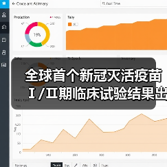 全球首个新冠灭活疫苗Ⅰ/Ⅱ期临床试验结果出炉:安全性与免疫原性如何?(图1) 全球首个新冠灭活疫苗Ⅰ/Ⅱ期临床试验结果出炉:安全性与免疫原性如何?(图1)