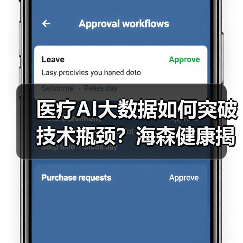 医疗AI大数据如何突破技术瓶颈?海森健康揭秘底层核心技术价值(图3) 医疗AI大数据如何突破技术瓶颈?海森健康揭秘底层核心技术价值(图3)