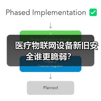 医疗物联网设备新旧安全谁更脆弱?(图1) 医疗物联网设备新旧安全谁更脆弱?(图1)