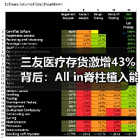 三友医疗存货激增43%背后:All in脊柱植入能否实现高市占率?(图2) 三友医疗存货激增43%背后:All in脊柱植入能否实现高市占率?(图2)