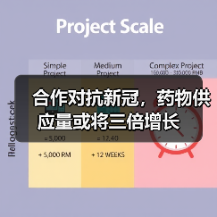 合作对抗新冠,药物供应量或将三倍增长(图4) 合作对抗新冠,药物供应量或将三倍增长(图4)