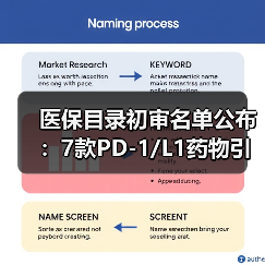医保目录初审名单公布：7款PD-1/L1药物引关注（图2）