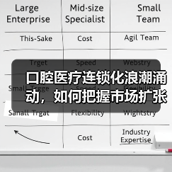口腔医疗连锁化浪潮涌动，如何把握市场扩张机遇？（图2）
