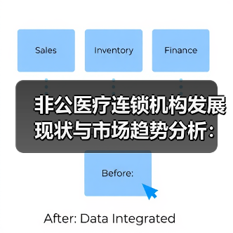 非公医疗连锁机构发展现状与市场趋势分析：眼科口腔医美领域洞察（图3）