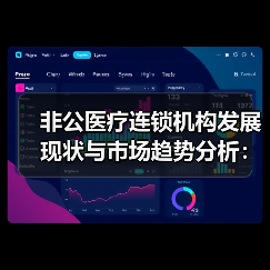 非公医疗连锁机构发展现状与市场趋势分析：眼科口腔医美领域洞察（图4）