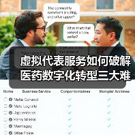 虚拟代表服务如何破解医药数字化转型三大难题？（图2）