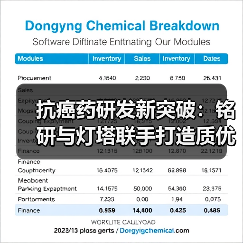 抗癌药研发新突破：铭研与灯塔联手打造质优低价药（图2）