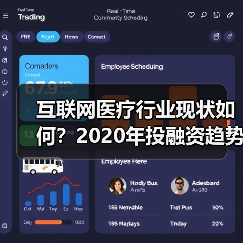 互联网医疗行业现状如何？2020年投融资趋势全解析（图1）