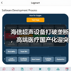 海信超声设备打破垄断，高端医疗国产化迎突破（图2）