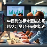 中国微创手术器械市场现状：高分子夹增长迅猛，渗透率提升显著（图4）