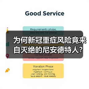 为何新冠重症风险竟来自灭绝的尼安德特人？（图4）