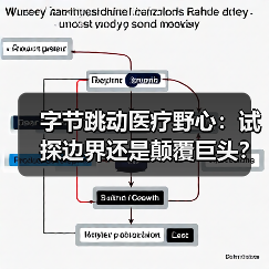 字节跳动医疗野心：试探边界还是颠覆巨头？（图3）