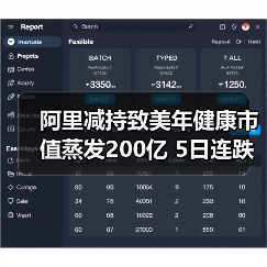 阿里减持致美年健康市值蒸发200亿 5日连跌背后真相（图2）