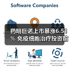 药明巨诺上市暴涨6.51% 免疫细胞治疗投资前景如何?(图1) 药明巨诺上市暴涨6.51% 免疫细胞治疗投资前景如何?(图1)