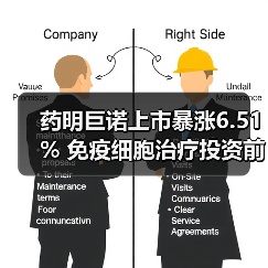药明巨诺上市暴涨6.51% 免疫细胞治疗投资前景如何?(图4) 药明巨诺上市暴涨6.51% 免疫细胞治疗投资前景如何?(图4)