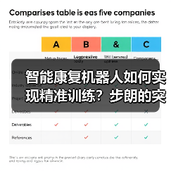智能康复机器人如何实现精准训练？步朗的突破性技术解析（图4）
