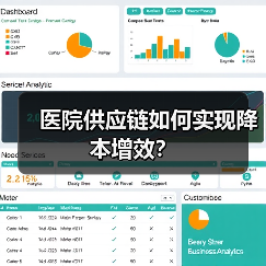 医院供应链如何实现降本增效？（图2）