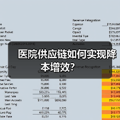 医院供应链如何实现降本增效？（图3）