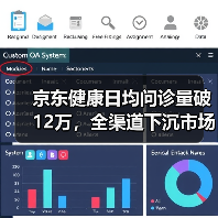 京东健康日均问诊量破12万，全渠道下沉市场如何布局？（图2）