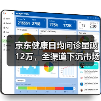 京东健康日均问诊量破12万，全渠道下沉市场如何布局？（图1）