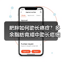 肥胖如何助长癌症？多余脂肪竟暗中助长癌细胞生长（图3）