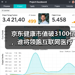 京东健康市值破3100亿,谁将领跑互联网医疗新战场?(图3) 京东健康市值破3100亿,谁将领跑互联网医疗新战场?(图3)