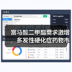 富马酸二甲酯需求激增,多发性硬化症药物市场前景广阔(图3) 富马酸二甲酯需求激增,多发性硬化症药物市场前景广阔(图3)