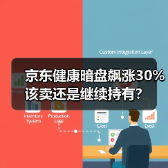 京东健康暗盘飙涨30% 该卖还是继续持有？（图2）