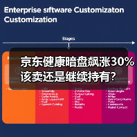 京东健康暗盘飙涨30% 该卖还是继续持有？（图1）