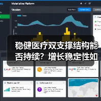 稳健医疗双支撑结构能否持续？增长稳定性如何？（图1）