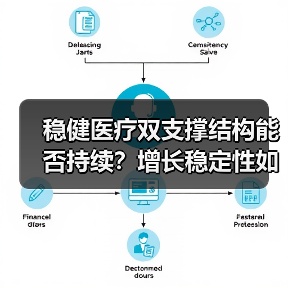 稳健医疗双支撑结构能否持续？增长稳定性如何？（图3）