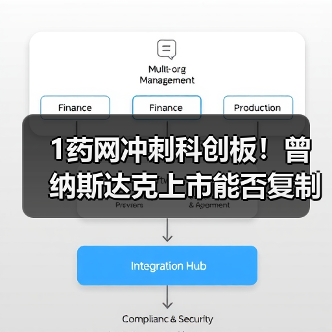 1药网冲刺科创板!曾纳斯达克上市能否复制成功?(图3) 1药网冲刺科创板!曾纳斯达克上市能否复制成功?(图3)