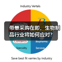 带量采购在即,生物制品行业将如何应对?(图3) 带量采购在即,生物制品行业将如何应对?(图3)
