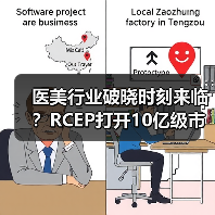 医美行业破晓时刻来临？RCEP打开10亿级市场机遇（图2）