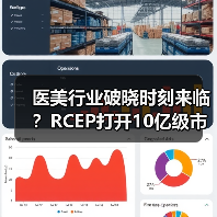 医美行业破晓时刻来临？RCEP打开10亿级市场机遇（图3）