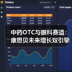 中药OTC与眼科赛道：康恩贝未来增长双引擎（图3）