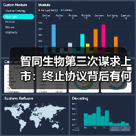 智同生物第三次谋求上市：终止协议背后有何战略考量？（图4）